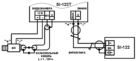 Схема подключения витой пары к передатчику Si-122T