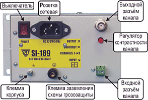Восьмиканальный приёмник видеосигнала Si-189